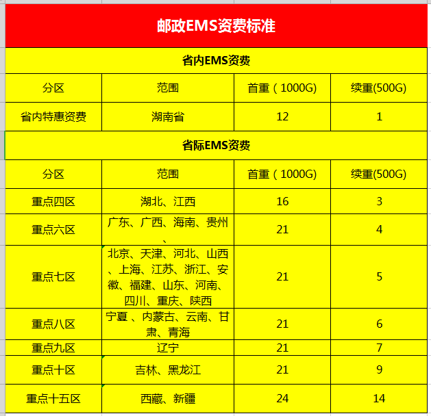 邮政快递招聘信息_如何在邮政官网查询快递信息(2)