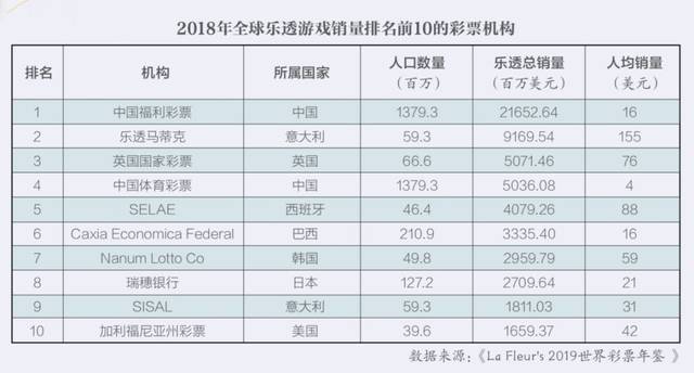 彩票计入国家GDP吗