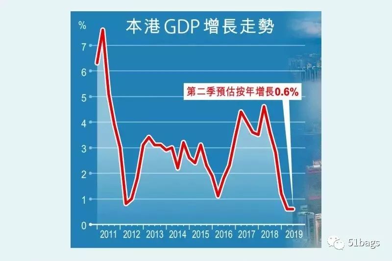 香港一季度gdp(2)