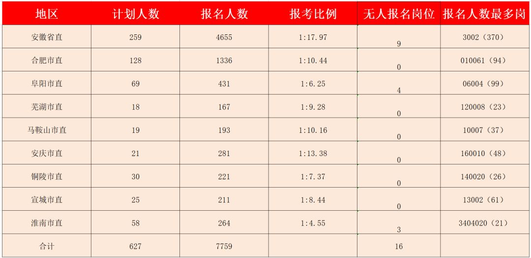 安庆全年出生人口_安庆师范大学(3)