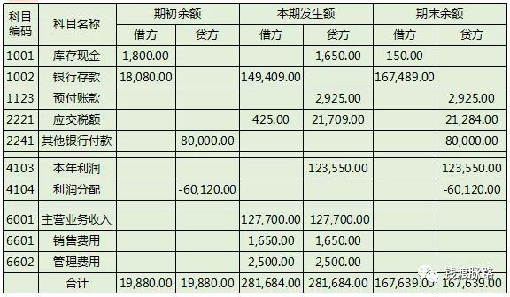 会计等式的原理_会计学原理 会计等式 土豆视频(2)