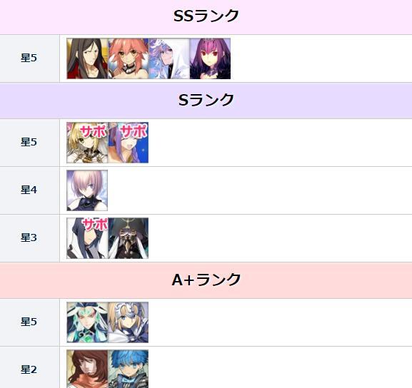 fgo全辅助从者强度榜公开 四大天拐天下第一