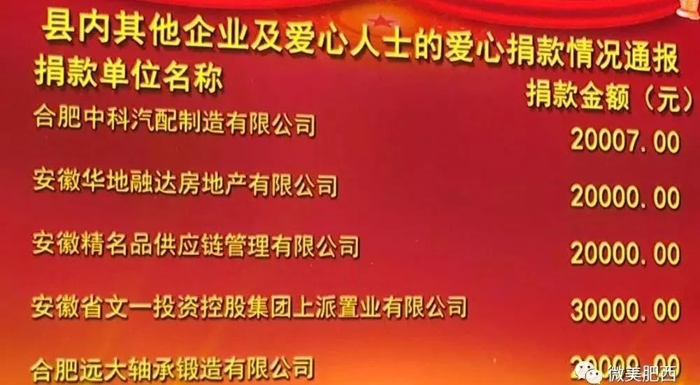 类企业及爱心人士捐款▲肥西县各家商业银行捐款▲肥西县各相关企业捐款▲上图为截取的部分县内其他企业和爱