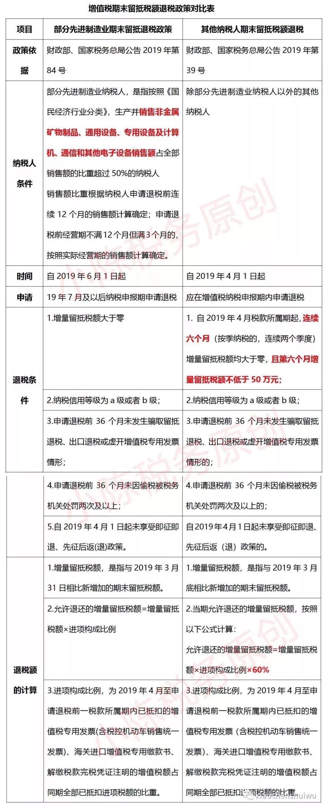 9月增值税又有新规！税局通知，符合条件的企业又有一笔钱拿了！