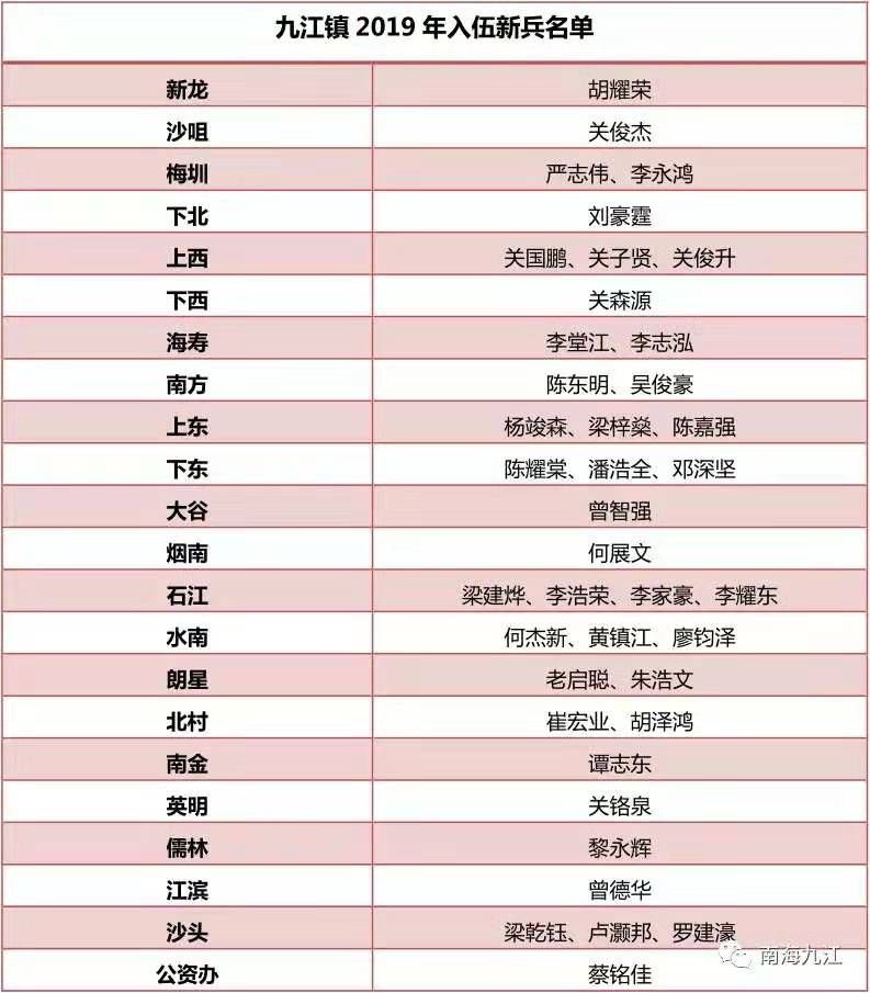 九江40名新兵踏上征程