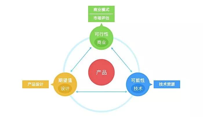 人口内部三要素_房车内部图片(3)