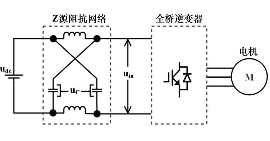 用于高速永磁电机的z源逆变器直流链电压控制策略