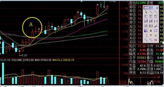 如何分析一只股票的上涨 70433c34578044948dd125bf992305a5.jpeg