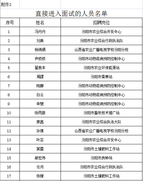 吕梁市区县人口查询_吕梁市区发展规划图(2)