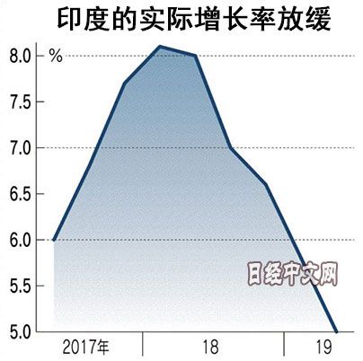 印gdp_1970年至今中美日印四国GDP对比,日本GDP走势如同遇到鬼打墙(2)