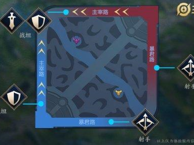 王者荣耀大改动地图改成lol打野装备加强兴起打野热潮