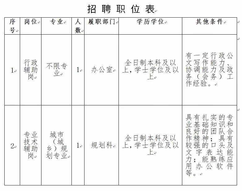 宿岗市人口_湖南邵东市人口分布图(2)