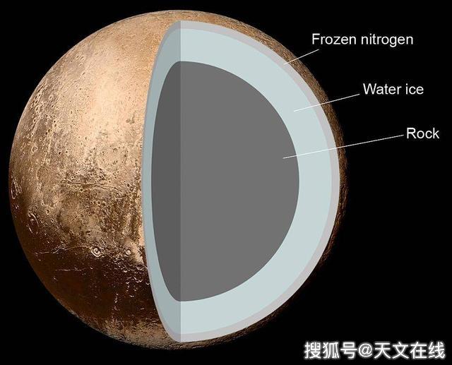 原创不寻常的天体,轨道交叉,冥王星为何不会与海王星相撞?