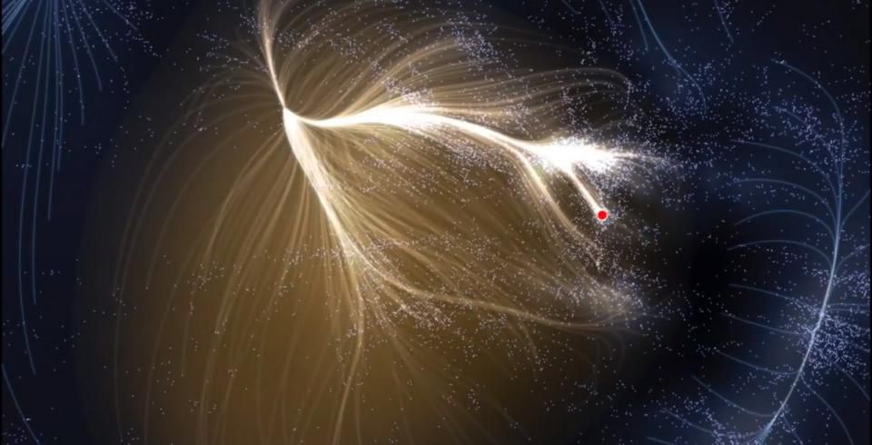 拉尼亚凯亚超星系团,图中红点为银河系所处的位置.