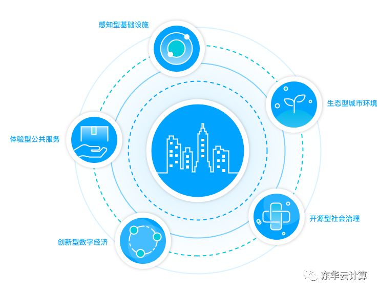 欧亚经济联盟综合gdp_欧亚经济联盟经济一体化战略遇阻 须各国元首拍板定夺(3)