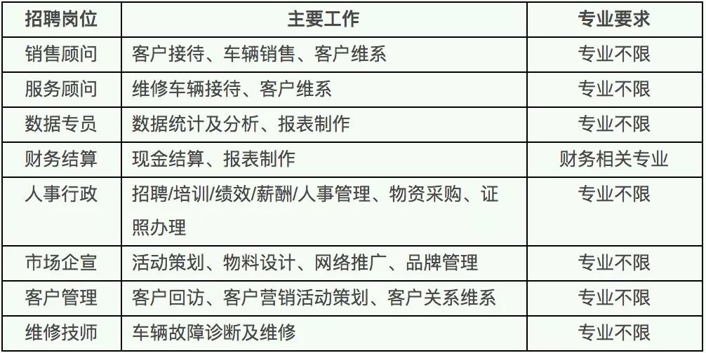 国企招聘流程_国有企业招聘信息方案发布 招聘结果备案(2)