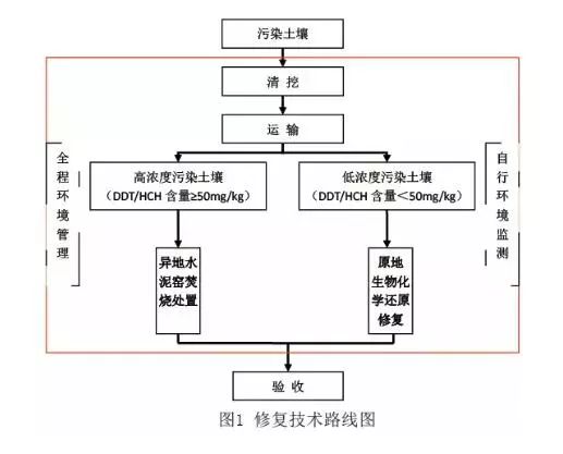 【案例分享】国际经验丨土壤修复技术及改良案例(二)