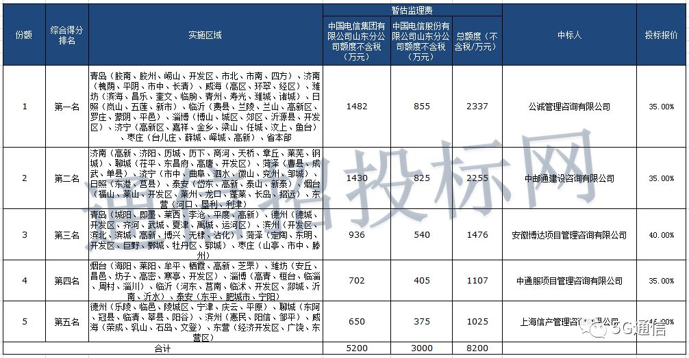 2021年宣城人口大约有多少个_宣城风景区有哪些景点(3)