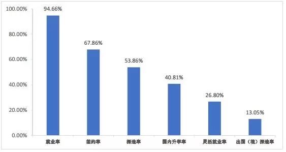 每日一校丨北京科技大学 学风严谨，崇尚实践