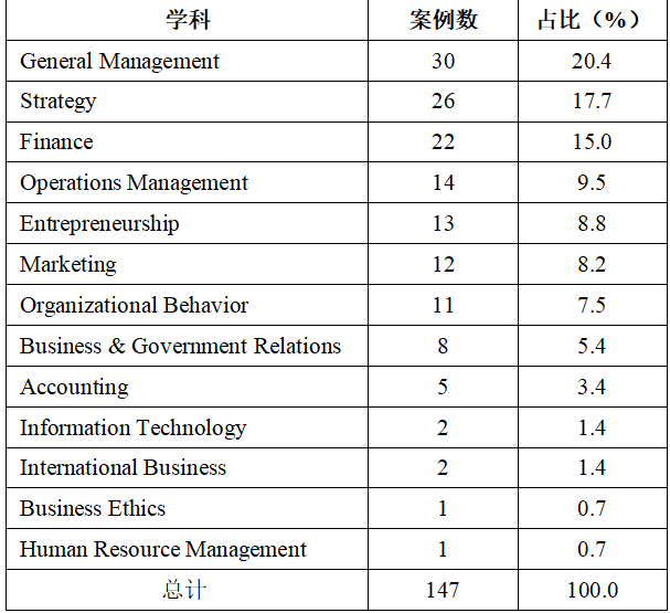 十四五规划目前取得的成就 8a9aa1f0b7c240ad8aaeda056e7bb53d.png