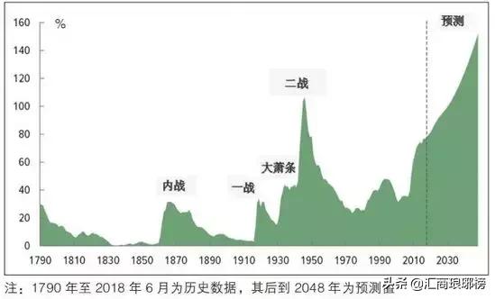 GDP公共_中国gdp增长图