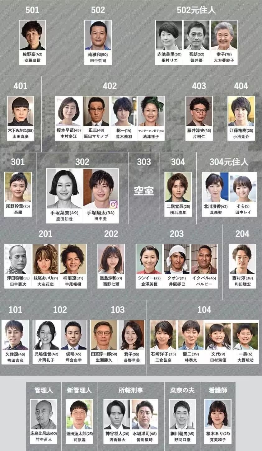 人物关系图