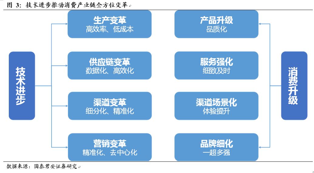 推动人口结构优化_结构素描静物(2)