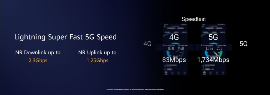 华为麒麟990发布 真5G 带来这些大升级 | 红米