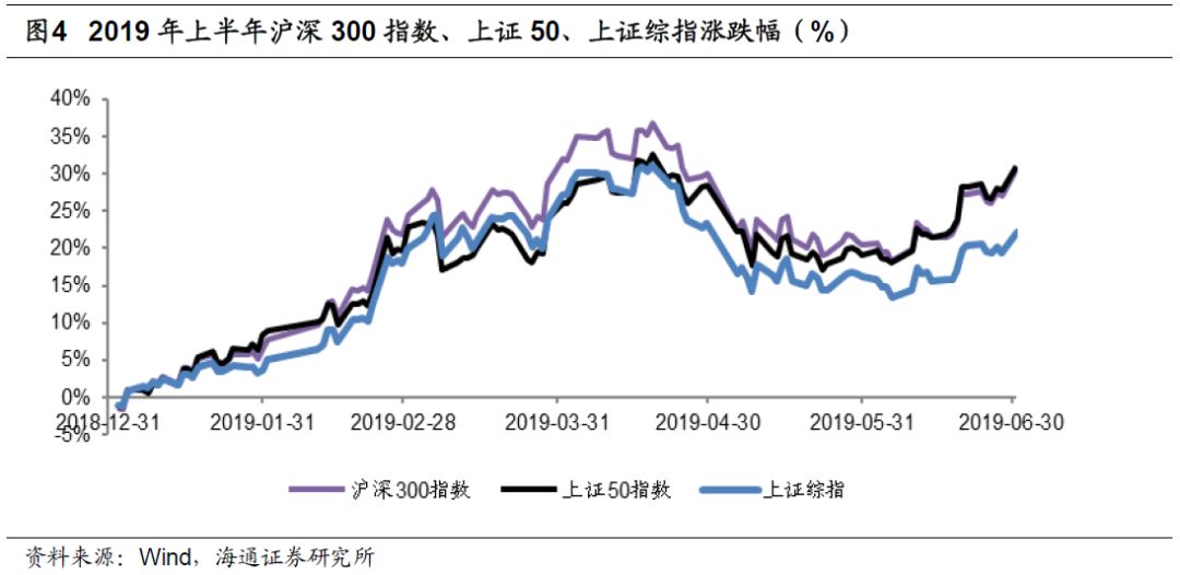 gdp有净投资(3)