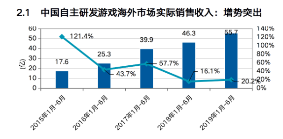 金十数据人口数量背景音乐_音乐背景图片