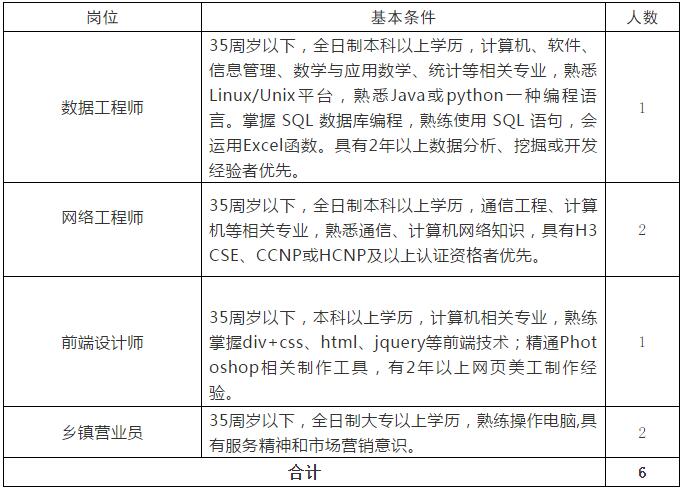 江苏有线招聘_江苏有线发布董事高顺青 监事会主席严克勤辞职公告(3)