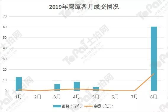 萍乡市区县GDP_萍乡市区(3)