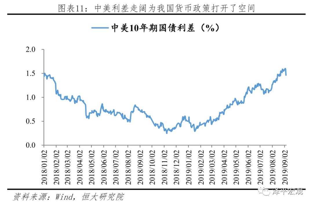 gdp与股市和房市