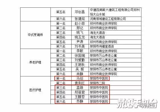 荥阳人口_房价狂降 成交下跌2成 郑州这个区域要凉了(3)