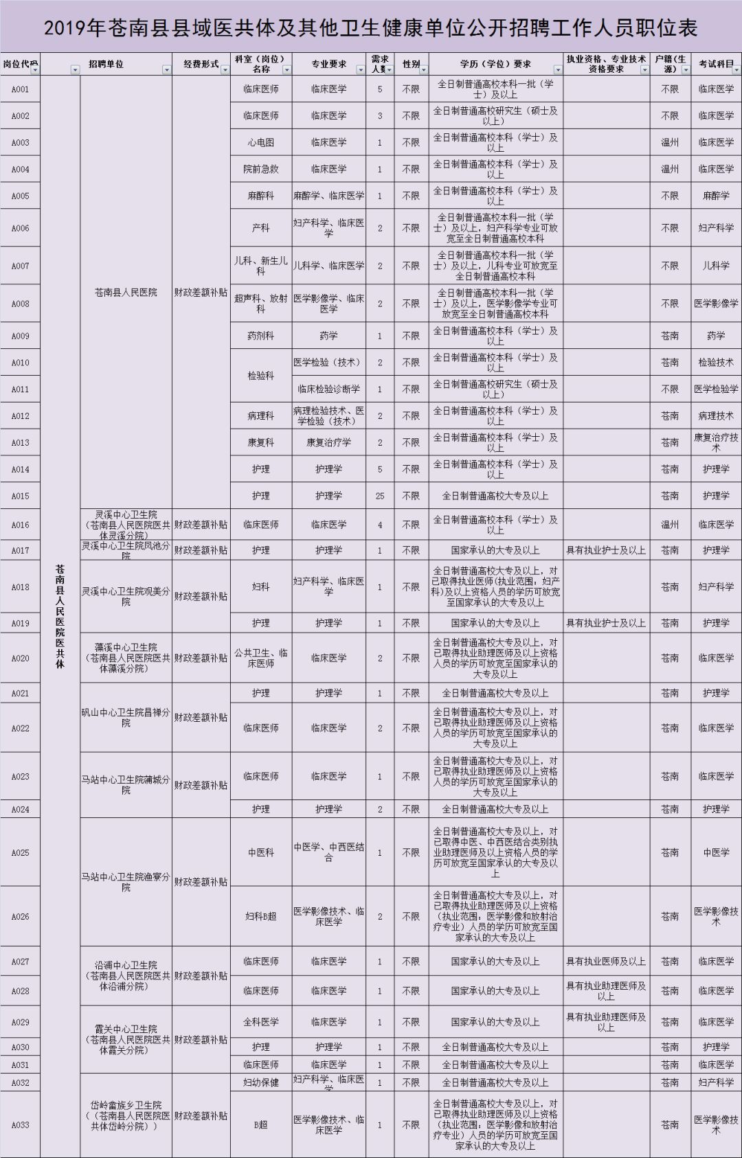 苍南县人口普查明细_人口普查