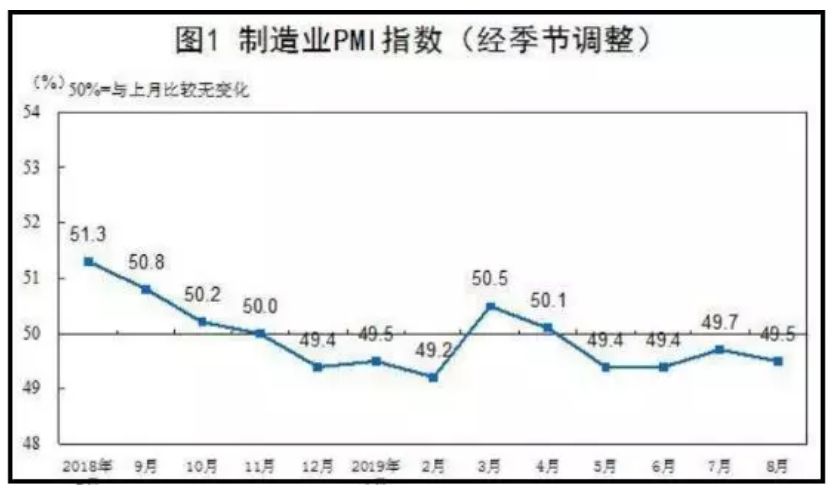 gdp和pmi是什么意思_本周前瞻 欧元区二季度GDP来袭