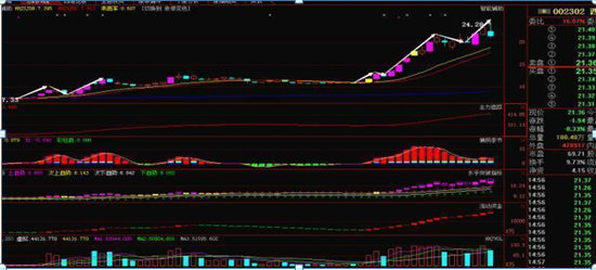 每日涨停原因简析 9ca5f43488e249ff9d479eaaffbb51e5.jpeg