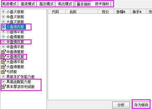 在最高点6124买入的个股,放到现在会是什么情