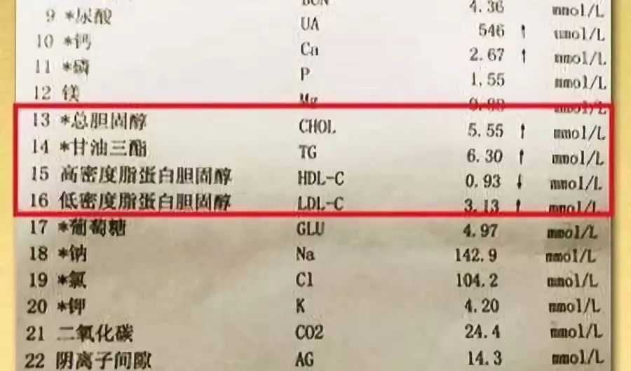 低密度胆固醇和高密度胆固醇哪个是好的 a26fe019b12c41b9b83bdfee26122a97.jpeg