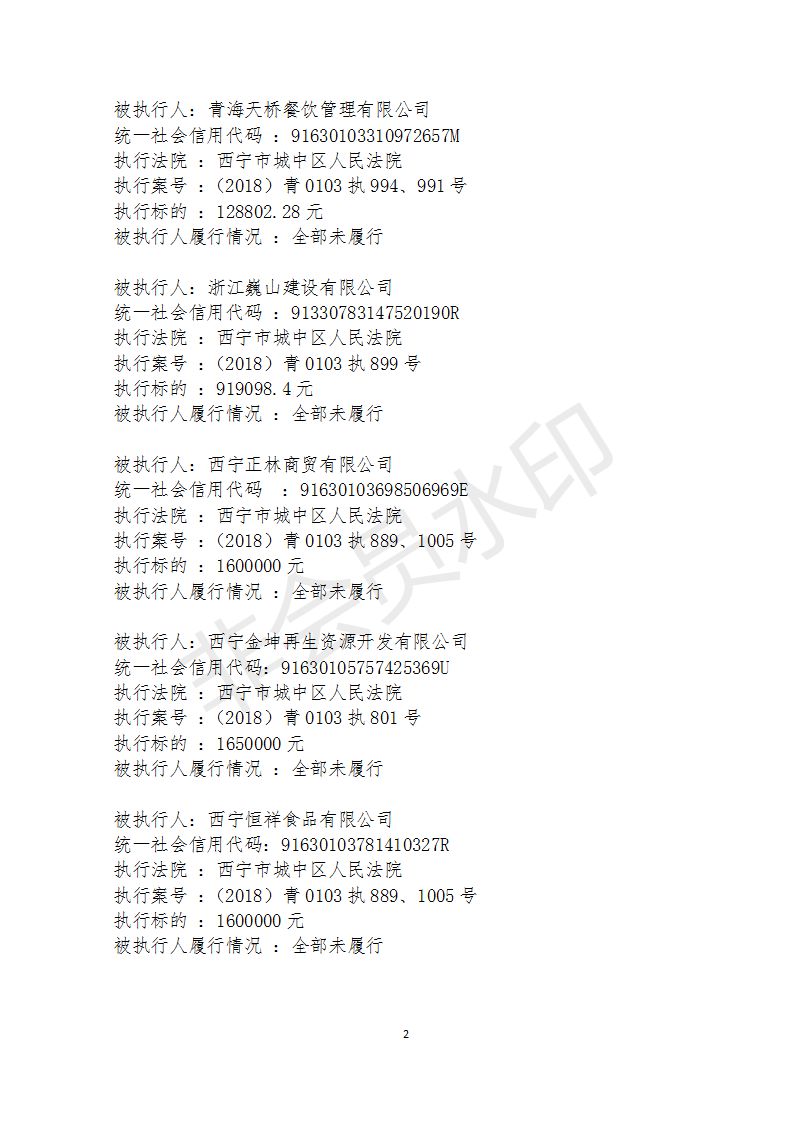 393人!西宁市法院公布2019年第二批失信被执行人名单
