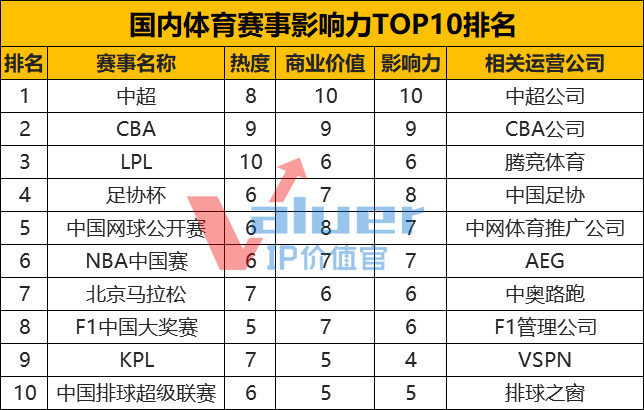 世界顶级足球赛事排名_世界顶级足球比赛_赛事顶级足球排名世界第一