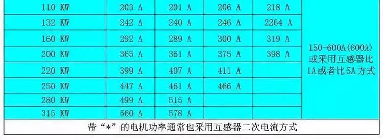 电机功率与电压,电流,线径关系对照表