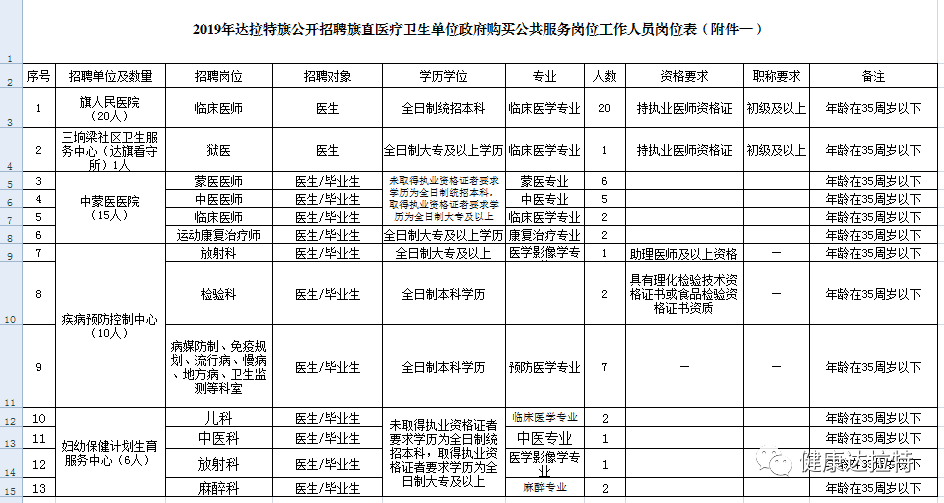 达拉特旗人口普查工资_达拉特旗地图(2)