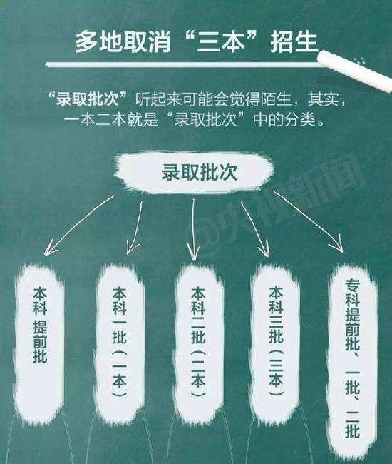 我国曾经最容易被误会是985的三本，如今改名，网友：太历史范了