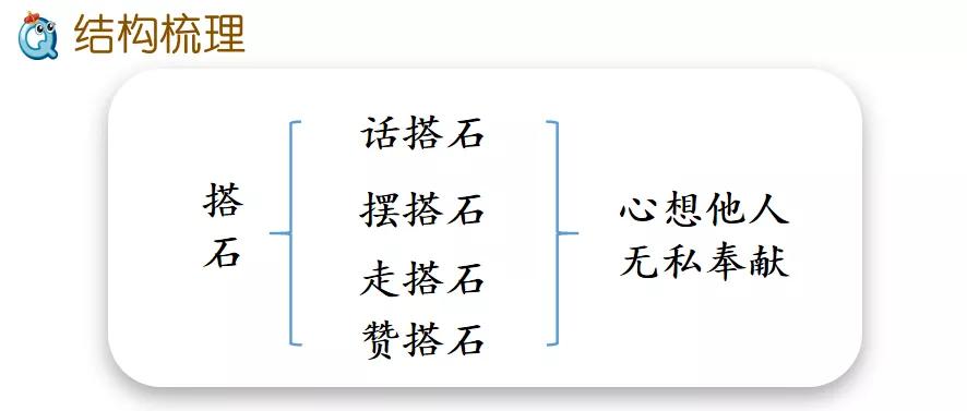 部编版五年级语文上册第5课搭石图文讲解