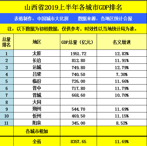 大同市gdp_2017年山西大同统计公报 GDP总量1122亿 常住人口344万 附图表