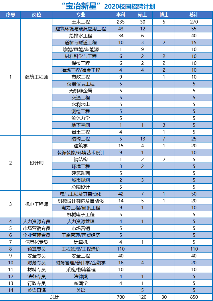 2020年上海宝冶Gdp_上海宝冶