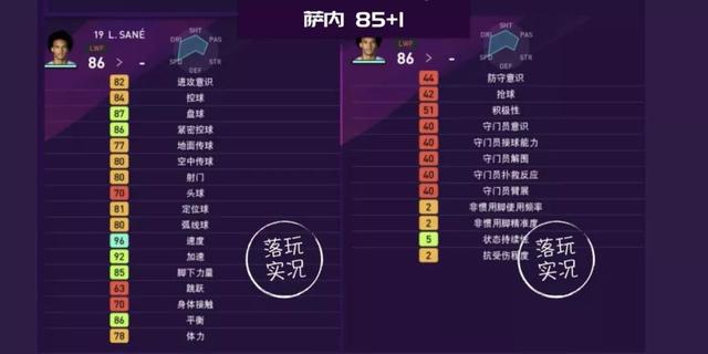 数据|实况足球20赛季22-24年轻球员TOP30(黑