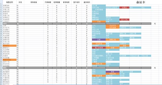 流放之路很卡怎么办