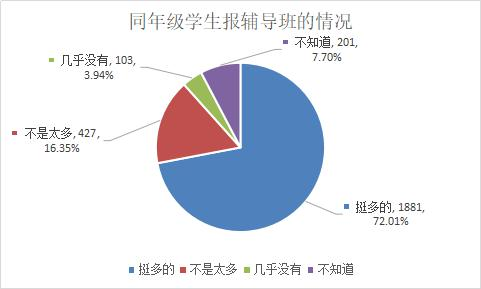 淮阴Gdp